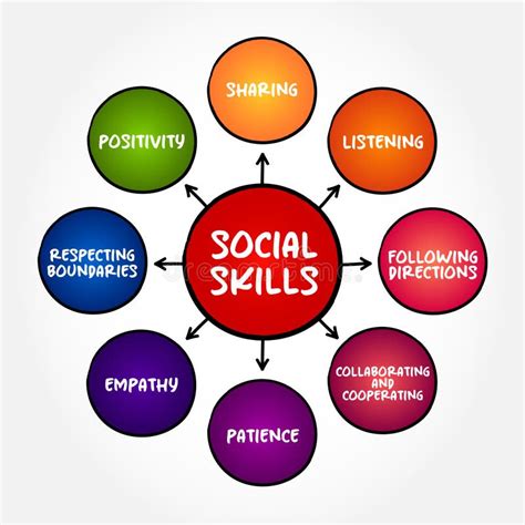 socialskills .